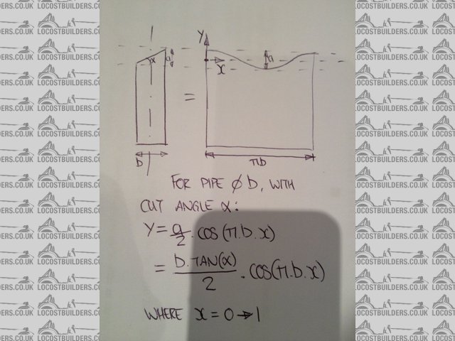 Potential maths fail